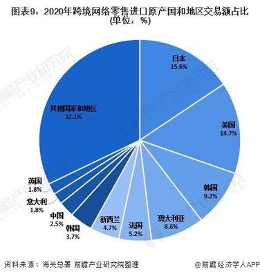 深度分析！2021年中國網絡零售市場發展現狀分析 網絡零售市場保持快速增長，紡織品及針織品零售領跑